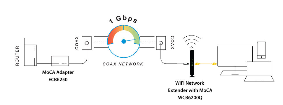 WiFi Extender Booster, Edtiske 1200Mbps WiFi Booster, 4 Antennas WiFi  Extender
